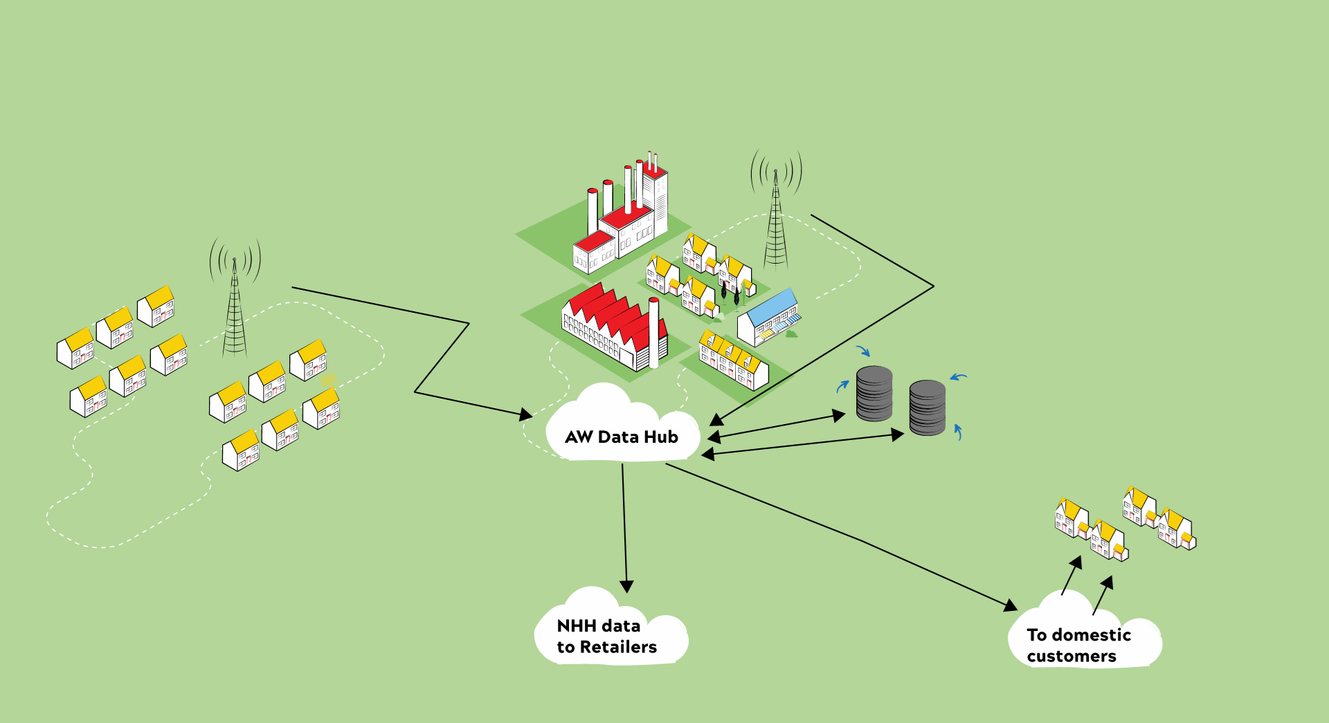 smart-meter-data-journey.png