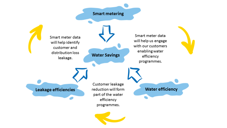 water-saving-process.png