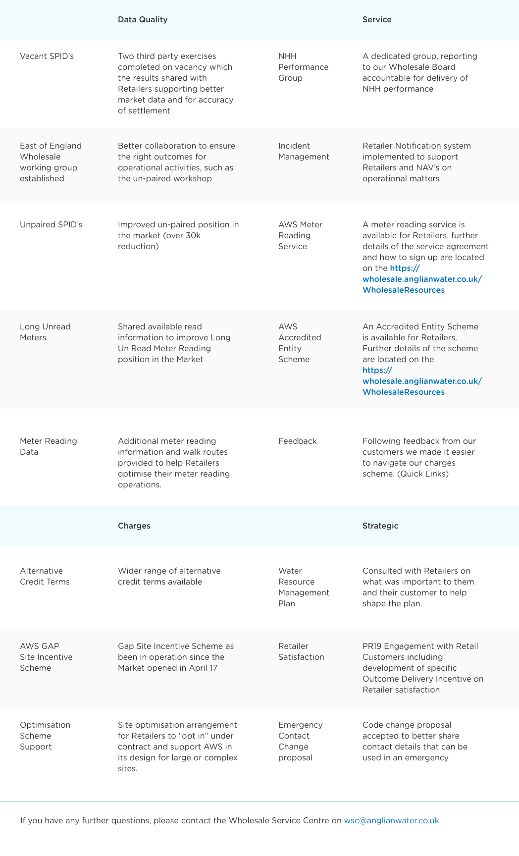 WholesaleDeliveredImprovements - bigger font.png